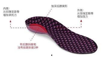 国产矫正鞋垫配制视频,专业视频教程详解-第2张图片-国产精品毛片无遮挡